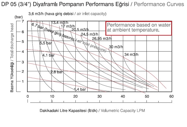 DP05 PERFORMANS EĞRİSİ.jpg