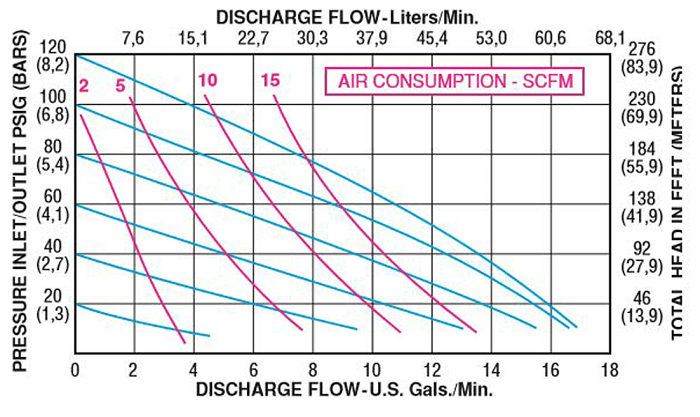 050-a075-performance-curve.png