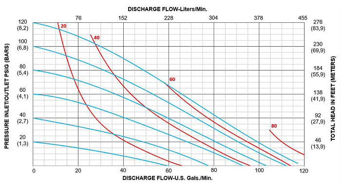 a150-performance-curves_rubber.png