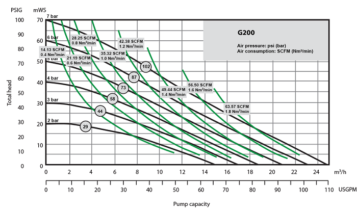 g200-chart.png