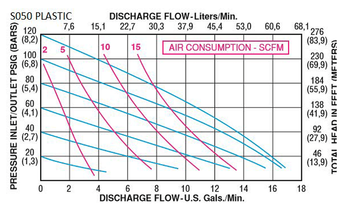s-series-performance-curves_s050_plastic.png