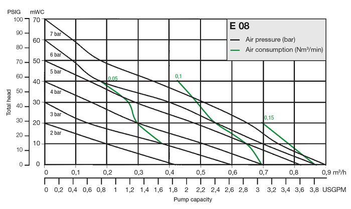performance-chart-e08.png