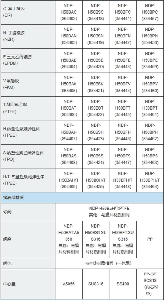 膜片材质.png