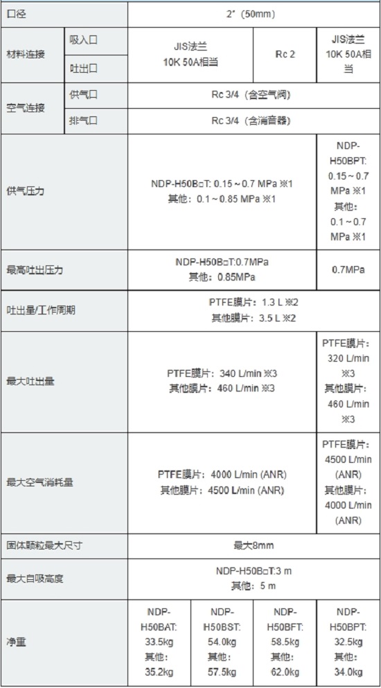 规格.png